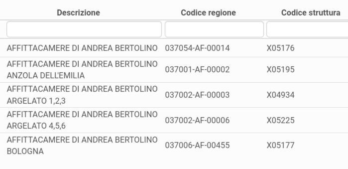 Affittacamere Di Andrea Bertolino อันโซลา เดล เอมิเลีย ภายนอก รูปภาพ